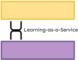 LaaS represented as an enabling team in Team Topologies notation